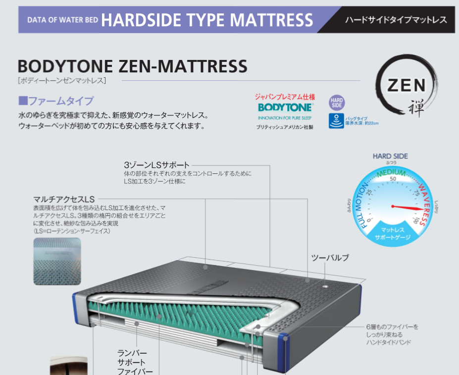 メーカー再生品 namazu様 ウォーターベッド クイーンサイズ